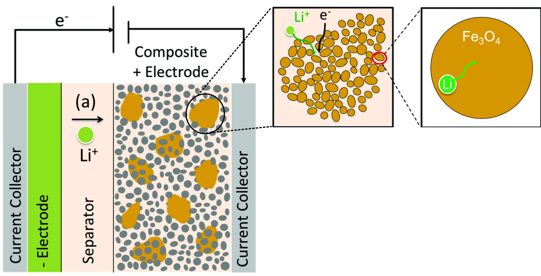 Nanostructured battery electrode