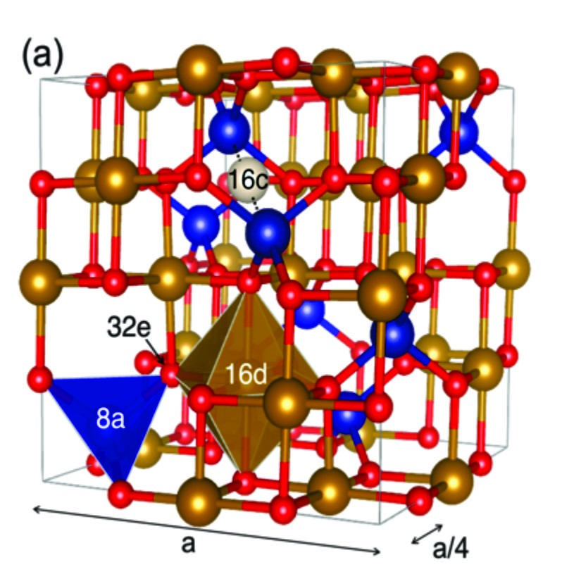 Structure of cathode material